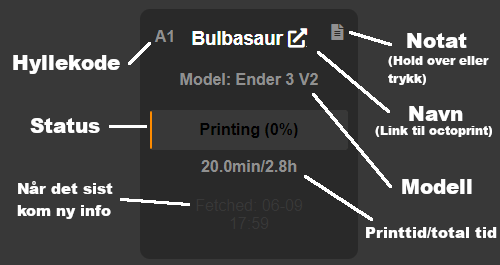 Forklaring av hva infoen på grid elementene til 3D-Printerne betyr.
